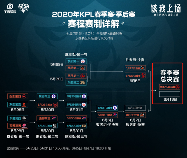 成功也在很 成功也在很