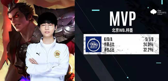 通的赛季对 通的赛季对